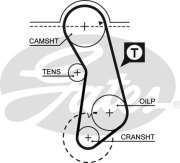 Ремень ГРМ AUDI 1.8-2.0 -96/VW 1.6 -92 (121x18)