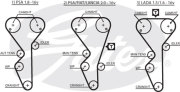 Ремень ГРМ CITROEN / PEUGEOT 1.8-2.0 95-04/ LADA 2110 1.5-1.6 16V (136x25)