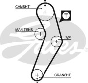 Ремень ГРМ RENAULT 1.4-1.6 98-07 (96x17)